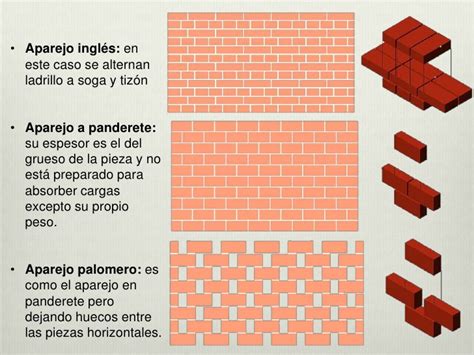 Materiales Para La Construcción Ladrillos De Arkitectura