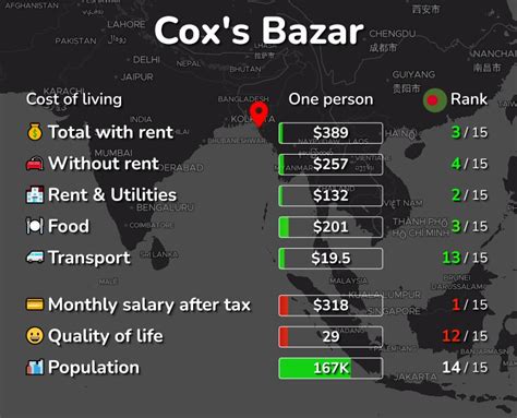 Cox's Bazar: Cost of Living, Prices for Rent & Food [2024]