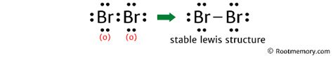 Lewis structure of Br2 - Root Memory