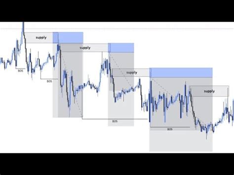 Mi Secreto Para Tomar Un Trade Perfecto Order Flow Estructura