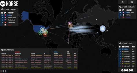 Norse provides real-time cyber attack map that looks like a shooting ...