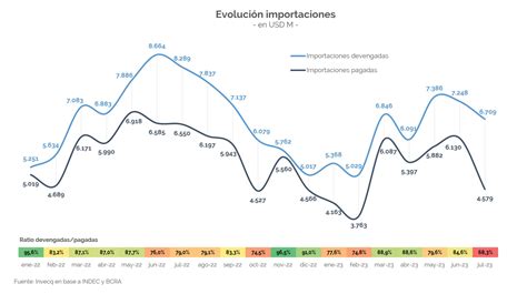 Actividad en modo recesión Invecq Consulting