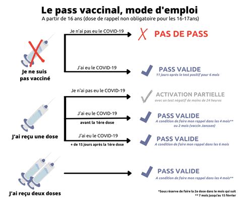 Le Pass Vaccinal En Sept Questions R Ponses Ville De Nogent Sur Marne