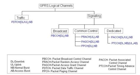 Gprs Tutorial Gprs Network System Architectureframe Tutorials