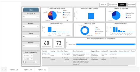 Reporting and Dashboard - EDGE