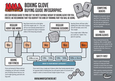 MMA Fightwear Boxing Glove Size Guide Infographic - MMAFightwear