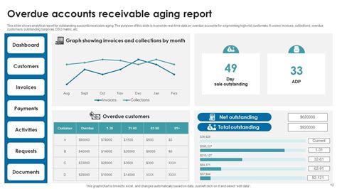 Accounts Receivable Overdue Powerpoint Ppt Template Bundles Ppt Slide