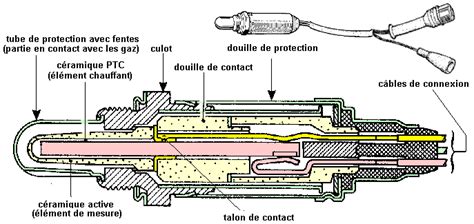 Fiche Technique Principe De Fonctionnement Sonde Lambda