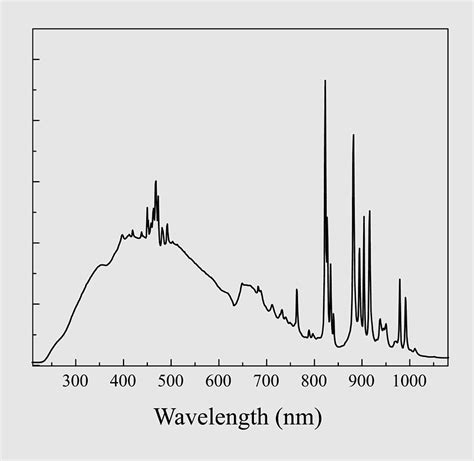 Spectral Power Distribution Flashtube Spectral Line Xenon Arc Lamp