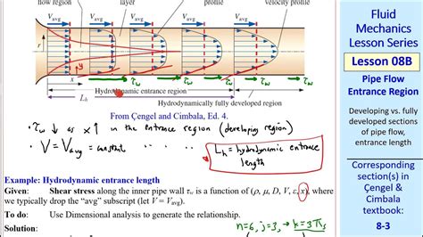 Fluid Mechanics Lesson B Pipe Flow Entrance Region Youtube