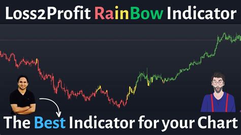 Loss Profit Rainbow Indicator Why To Use How To Use And How To