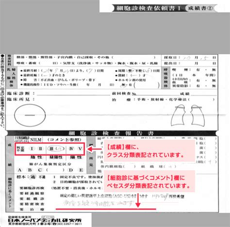 子宮頸がん検診再検査 産婦人科・精神科 女性とこころのクリニック 東京都荒川区町屋1丁目・千代田線「町屋駅」・京成本線「町屋駅」・都電荒川