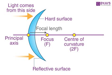 Difference Between Convex And Concave Mirrors And Their Comparisons