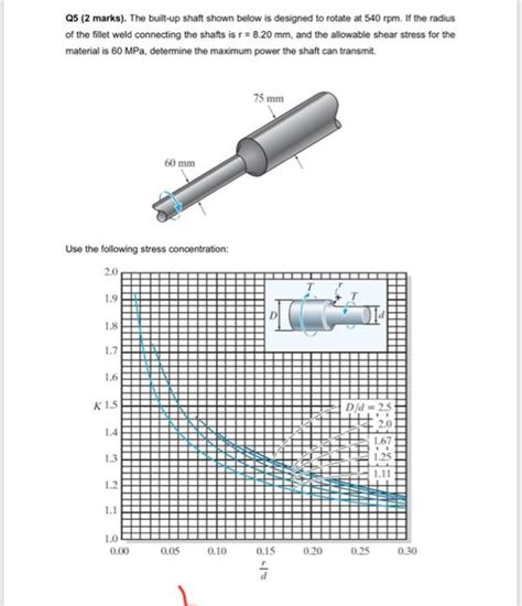 Solved Q Marks The Built Up Shaft Shown Below Is Chegg