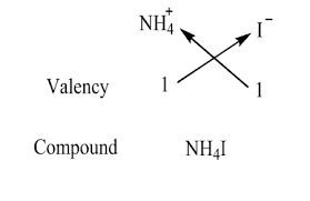 Ammonium Iodide Formula - Structure, Chemical Formula And Properties