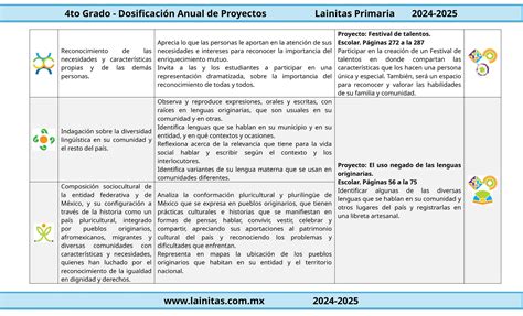 4to Grado Dosificación Anual Con Contenidos Y Pdadocx