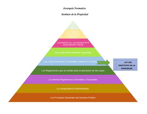 Jerarqu A Normativa Mapa Jerarquico La Cons Tituci N De La Rep