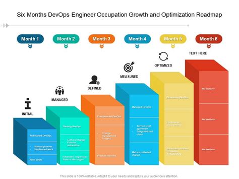 Six Months Devops Engineer Occupation Growth And Optimization Roadmap Background