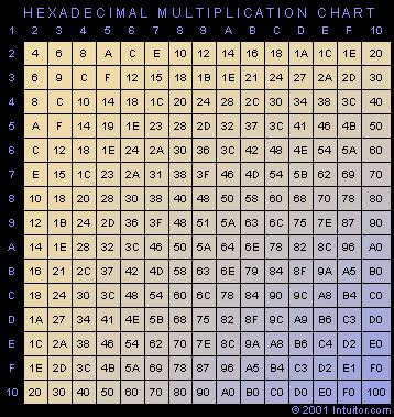 Intuitor Hex Headquarters, Learning Hexadecimal