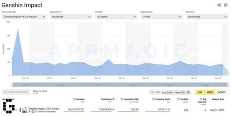 Updated New Unity Pricing Fee Charges Developers Per Game Install