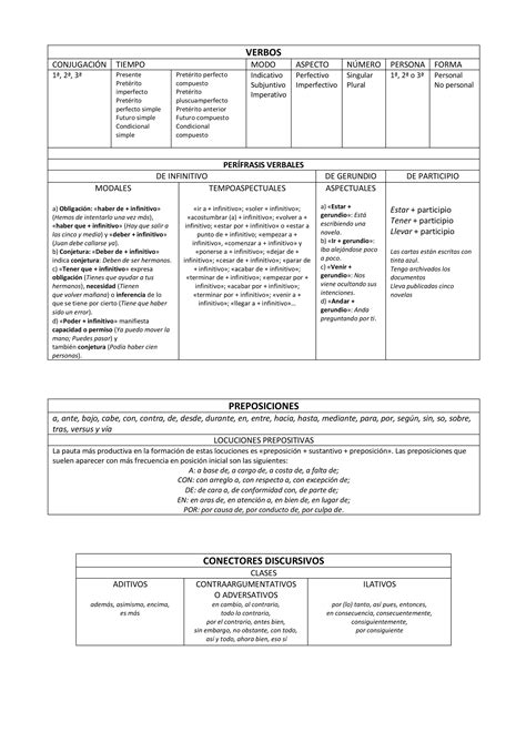 Esquema De Morfología Para Ebau Pdf