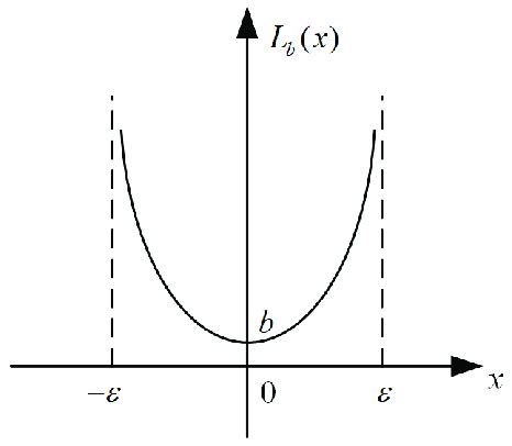 The barrier function (7). | Download Scientific Diagram