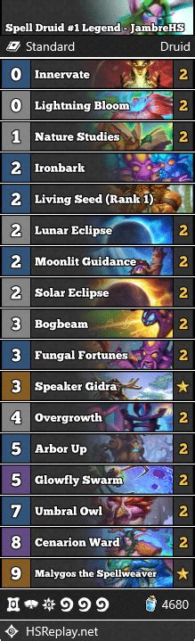 Spell Druid Legend Jambrehs Hearthstone Standard Decks