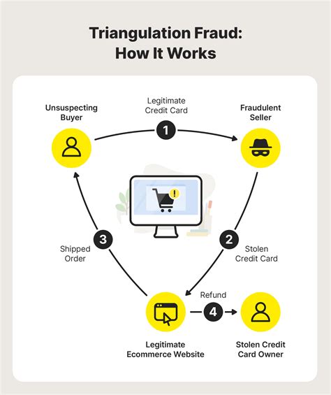 The top 15 eBay scams exposed