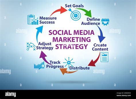 Social Media Marketing Smm Strategy Illustration Stock Photo Alamy