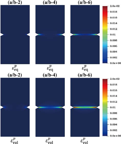 Equivalent Plastic Strain í µí¼ í µí± Eq Top Row And Volumetric