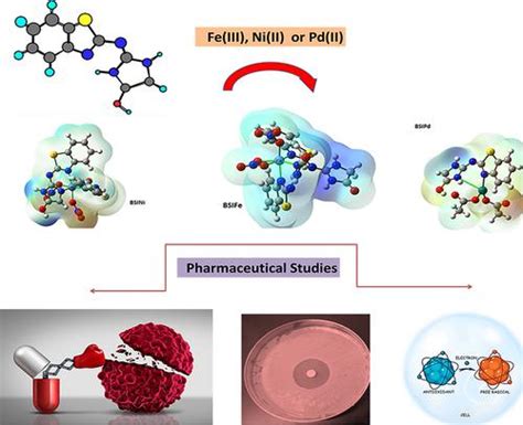 Innovation Of Fe III Ni II And Pd II Complexes Derived From