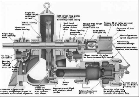 Steam Turbine Prime Mover Bradford Electric S History Pinterest