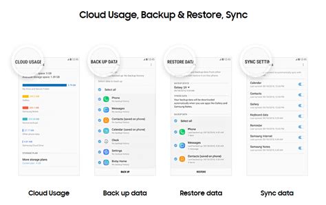 Samsung Cloud Storage: A Complete Review & Alternate