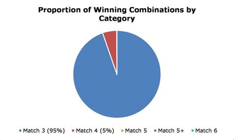 difficult   lotto jackpot  win part