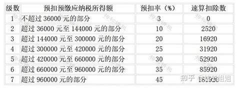 2023最新最全税率表！增值税企业所得税个税房产税契税等18个税种！ 知乎