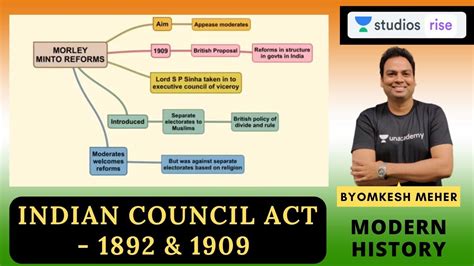 Indian Council Act Modern History Upsc Cse