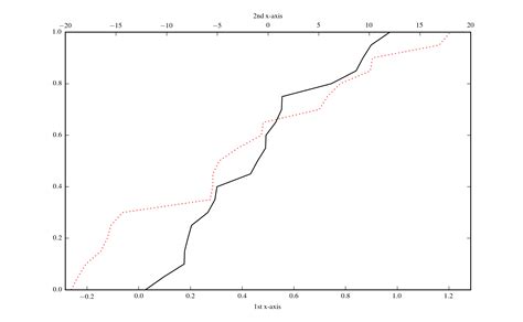 Python Matplotlib Plots Multiple Dark Lines On X Axis Stack Overflow Images