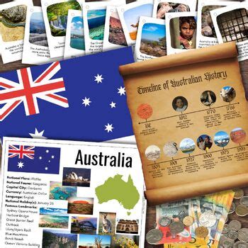 AUSTRALIA Oceania Geography Landmark City Interactive Pinning History Study