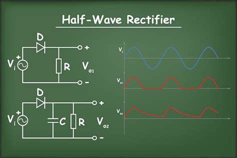 Half Wave Rectifier Model