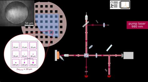 12 Experimental Setup Used To Characterize The OP VCSELs Matrices The