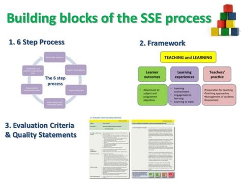 Sse Workshop 2 Spring 2014