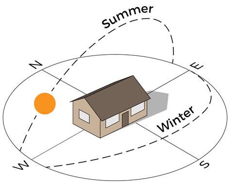 Passive Solar Home Model