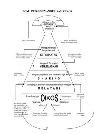 Pel 1 Evang Oikos PDF