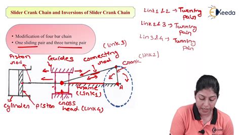 Slider Crank Chain And Inversion Basic Of Kinematics Kinematics Of