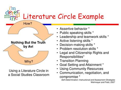 Ppt Literature Circles Powerpoint Presentation Id646004