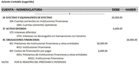 Asiento Contable De Reconocimiento De Gastos Por Intereses De Pr Stamos