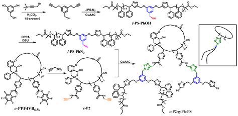 Polymers Free Full Text Design And Synthesis Of A Cyclic Double