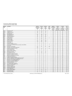 ICD 10 CM Codes CMS HCC And RxHCC Models Description Icd 10 Cm