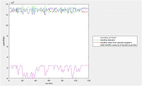 Simulation Results Of Second Scenario Download Scientific Diagram