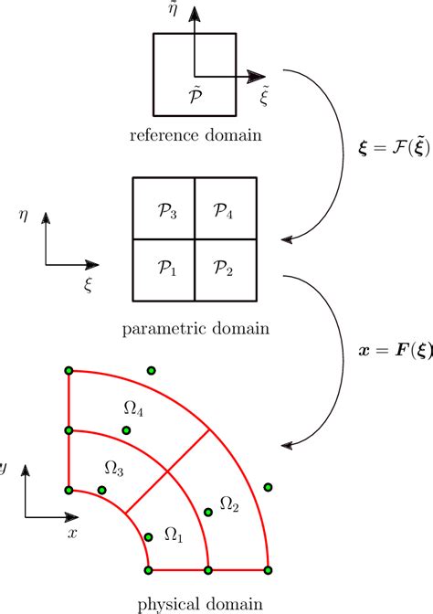 Figure 21 From Isogeometric Analysis With Local Adaptivity Based On A